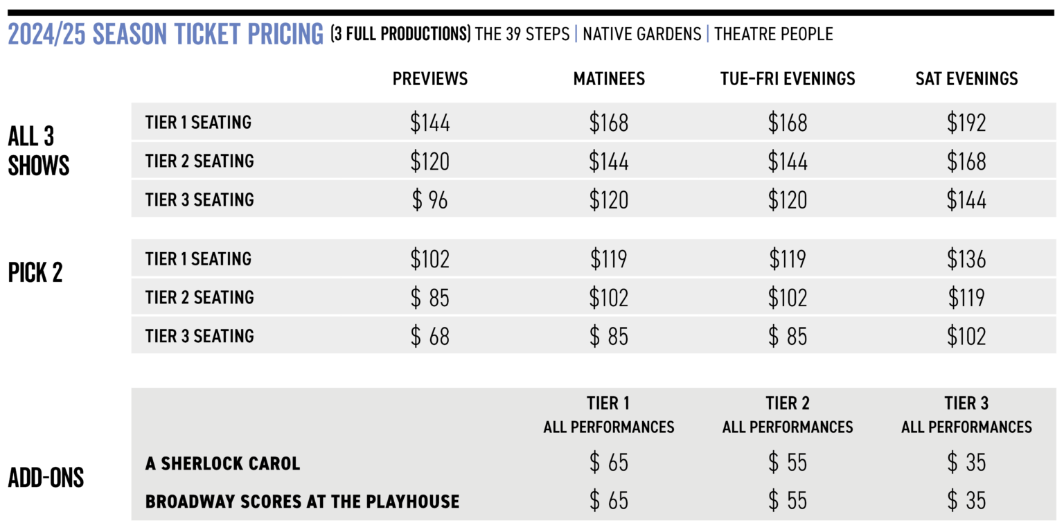 2024/2025 Season Ticket Packages Westport Country Playhouse